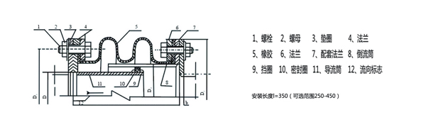 橡膠風道補償器結構圖 橡膠風道補償器結構圖