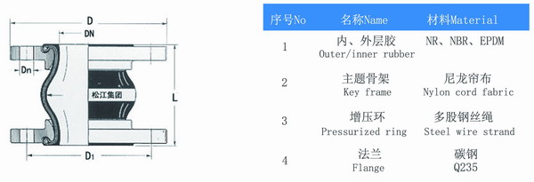 KXT型橡膠接頭結(jié)構(gòu)圖 KXT型橡膠接頭結(jié)構(gòu)圖
